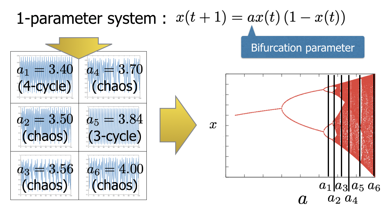 BifurcationDiagram