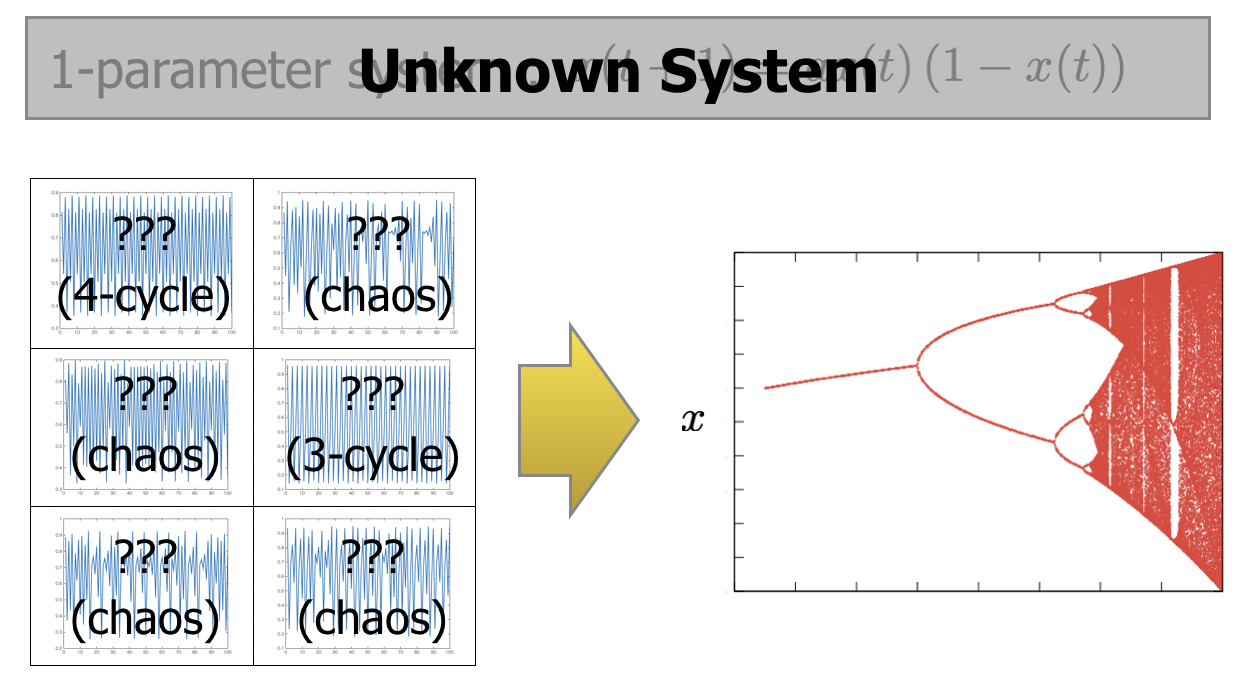 ReconstructingBifurcationDiagram